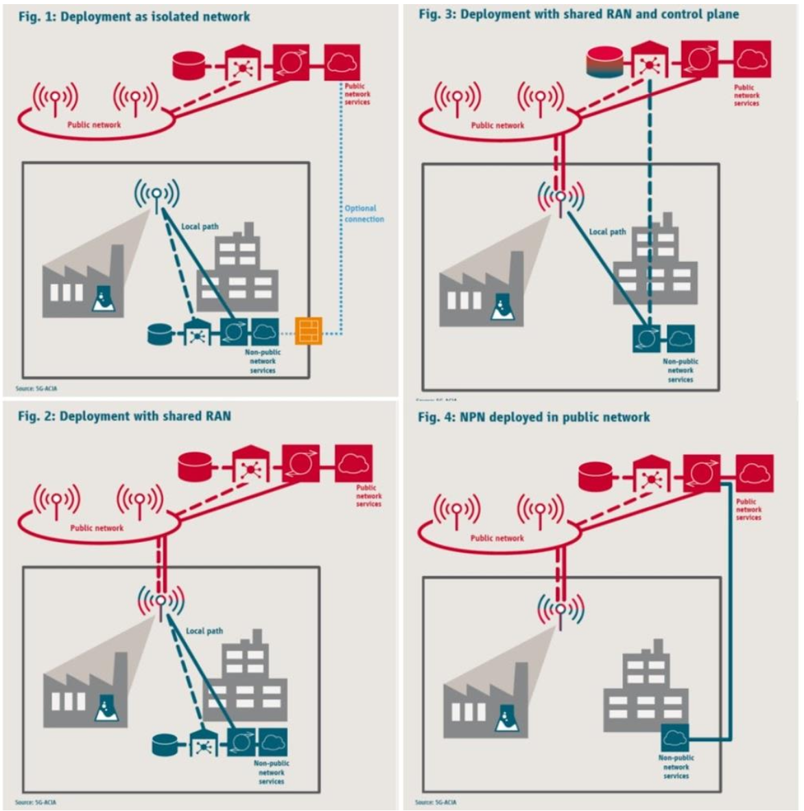 5g-private-networks-5g-observatory