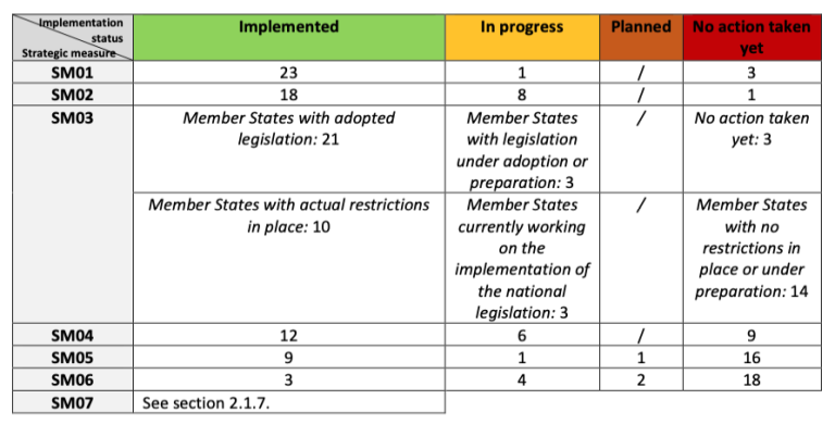 European Commission publishes 5G cybersecurity toolbox progress report ...